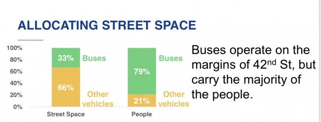 42nd bus lane