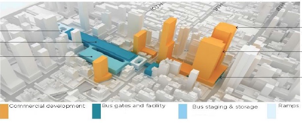 Bus Terminal Master Planning should include Community Input - CHEKPEDS