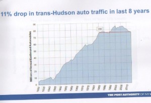 Trasns hudson ridership 3 1