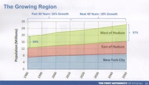 Trasns hudson ridership 4