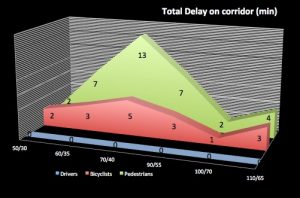 simul-delay