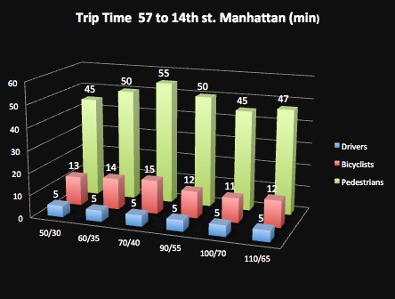 simul trip time